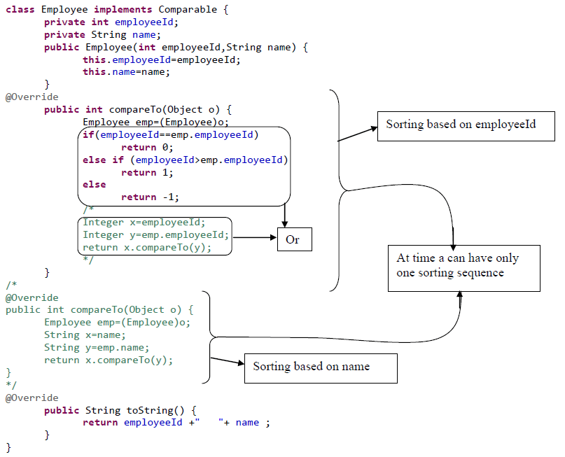 Sorting In Java java4coding