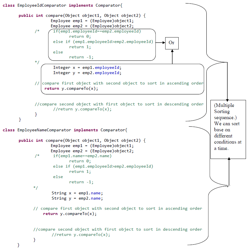 Sorting In Java java4coding