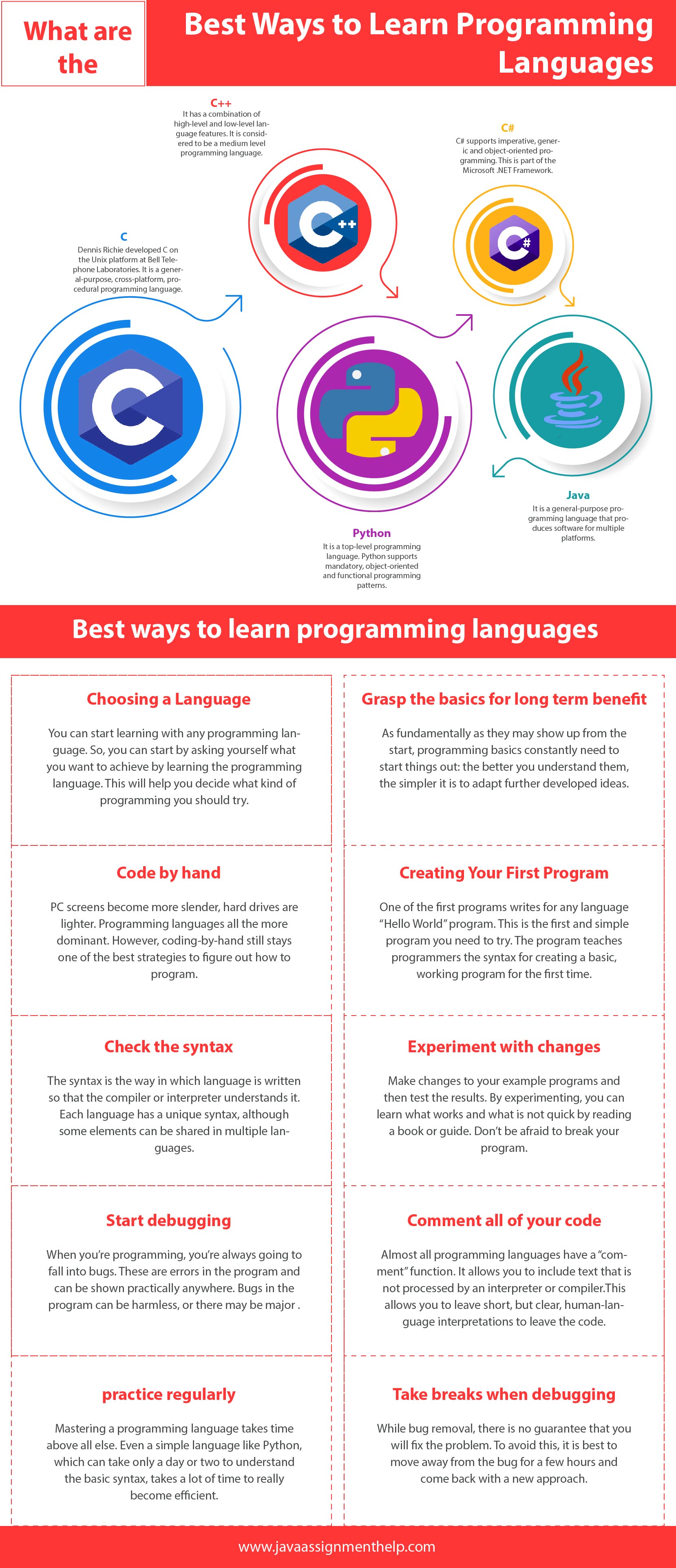 What is the Best Ways to Learn Programming Languages?