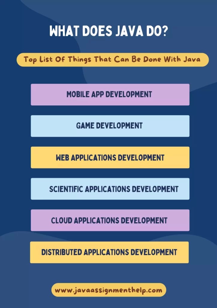 What Does Java Do? A Detailed Guide Javaassignmenthelp