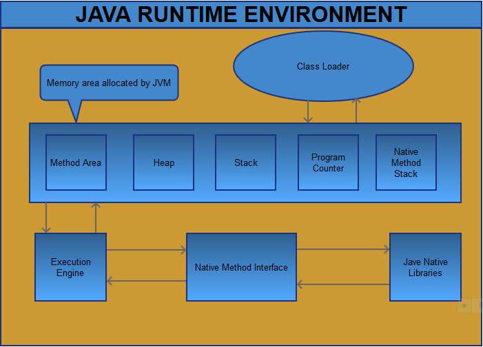 JVM Memory Management