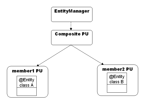 Polyglot Persistence EclipseLink with MongoDB and Derby