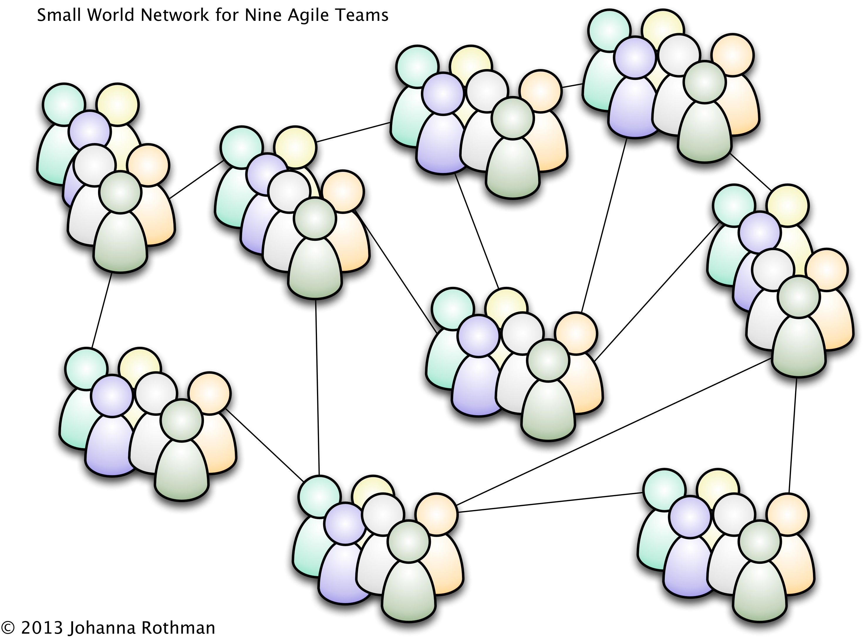 敏捷开发 敏捷个人_扩展敏捷性？ 想出来，不起来CSDN博客