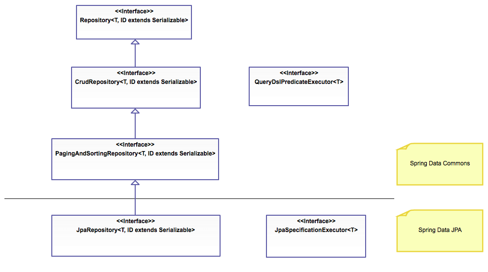 Spring Data JPA Tutorial Introduction
