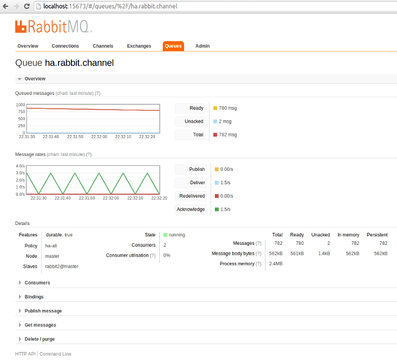High Available AMQP Backed Message Channels via Spring