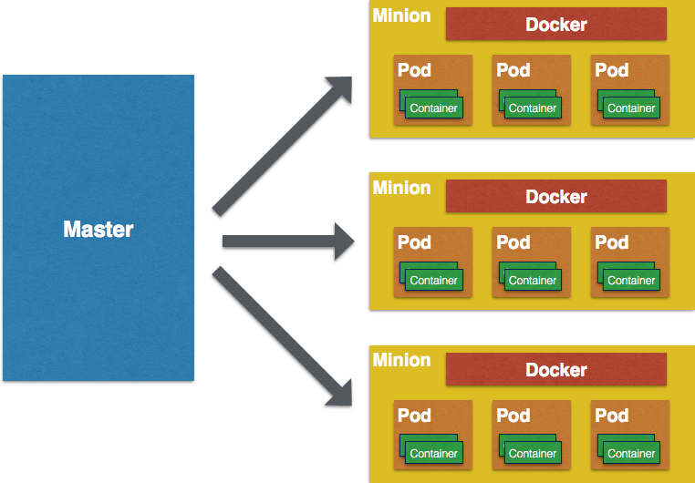 Key Concepts of Java Code Geeks