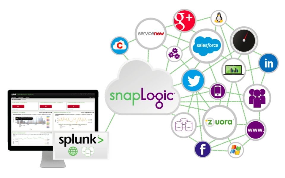 Log Management Tools FaceOff Splunk vs. Logstash vs. Sumo Logic