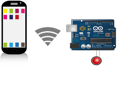 Internet Of Things With Android And Arduino Control Remote Led Java