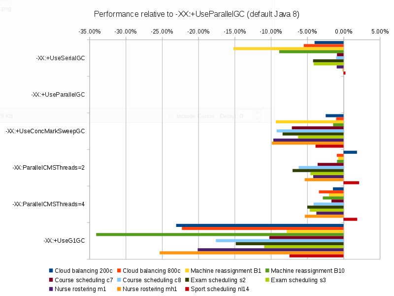 What is the fastest Garbage Collector in Java 8? Java Code Geeks