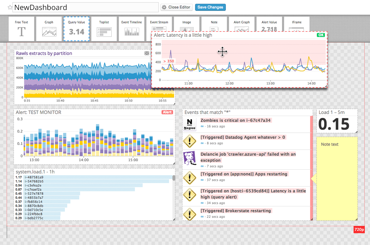 Datadog vs SignalFX vs New Relic vs Wavefront Which Dashboard Should