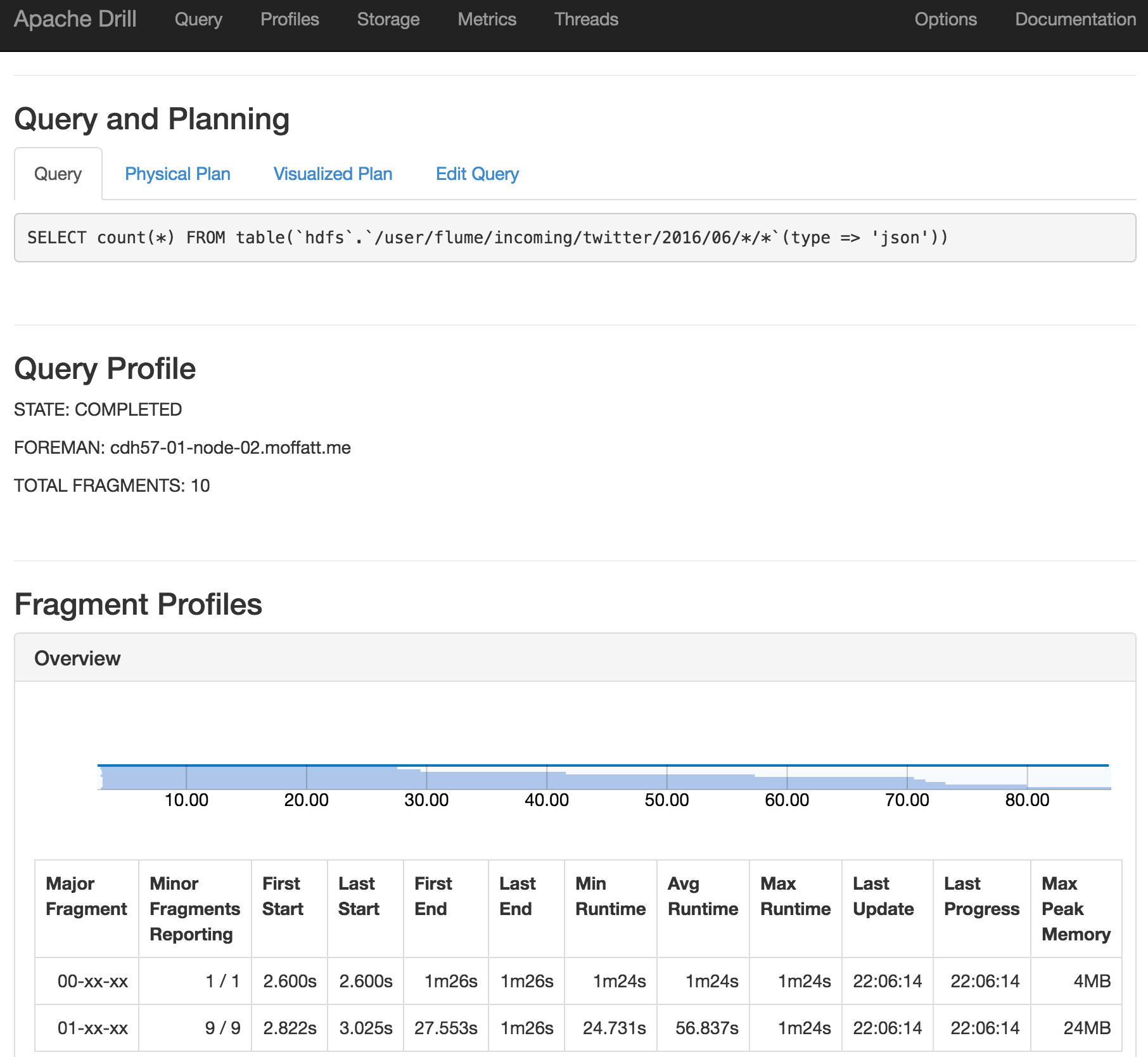 How to Guide Getting Started with Apache Drill Java Code Geeks