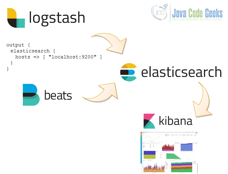 Elasticsearch Open Source Code at Phuong Young blog