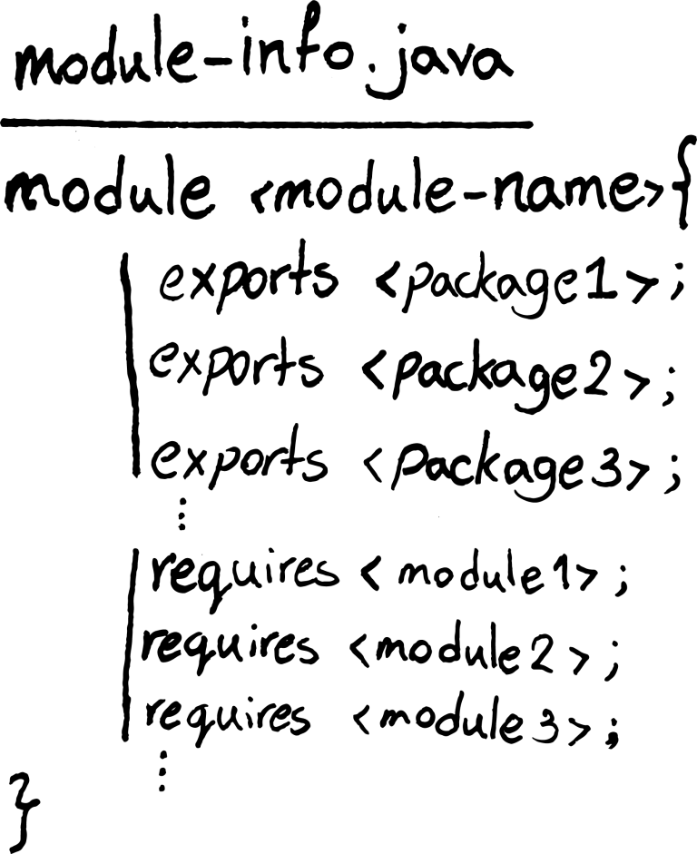 Java 9, Jigsaw, JPMS, and Modules A Personal Exploration Java Code Geeks