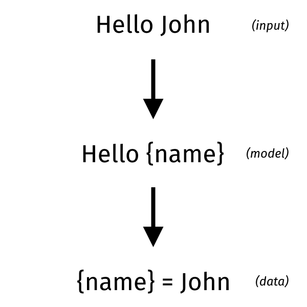 A Guide to Parsing Algorithms and Terminology Java Code Geeks