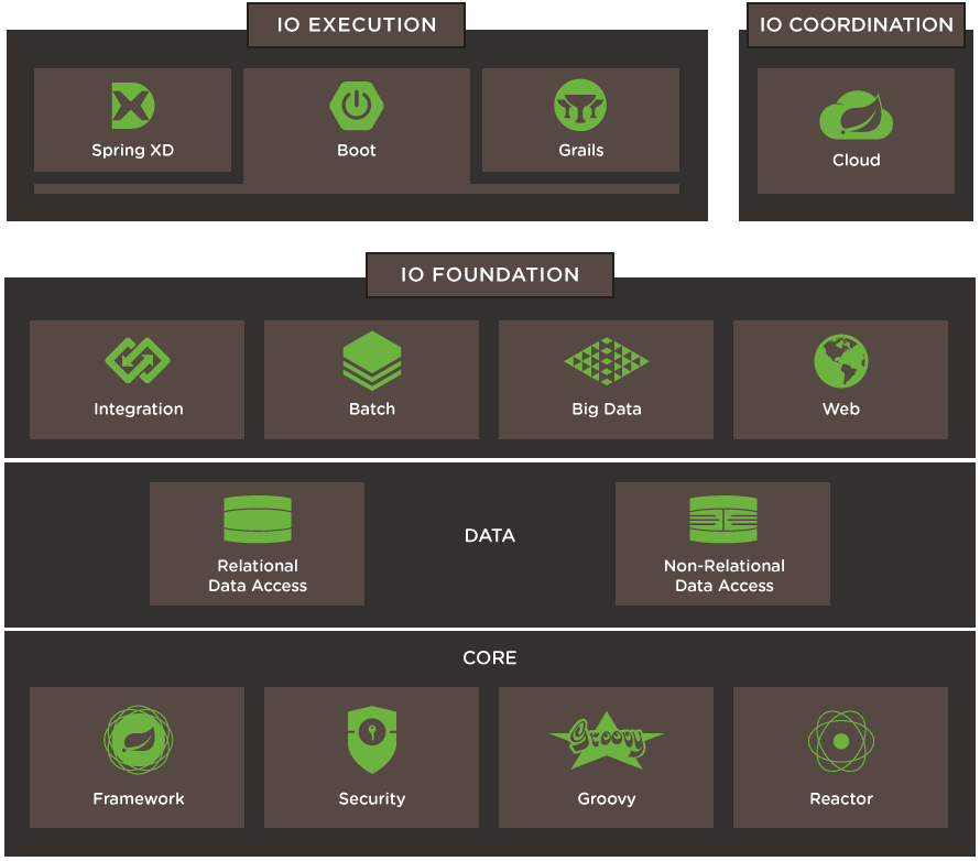 Why SpringBoot is so popular and how to learn SpringBoot effectively