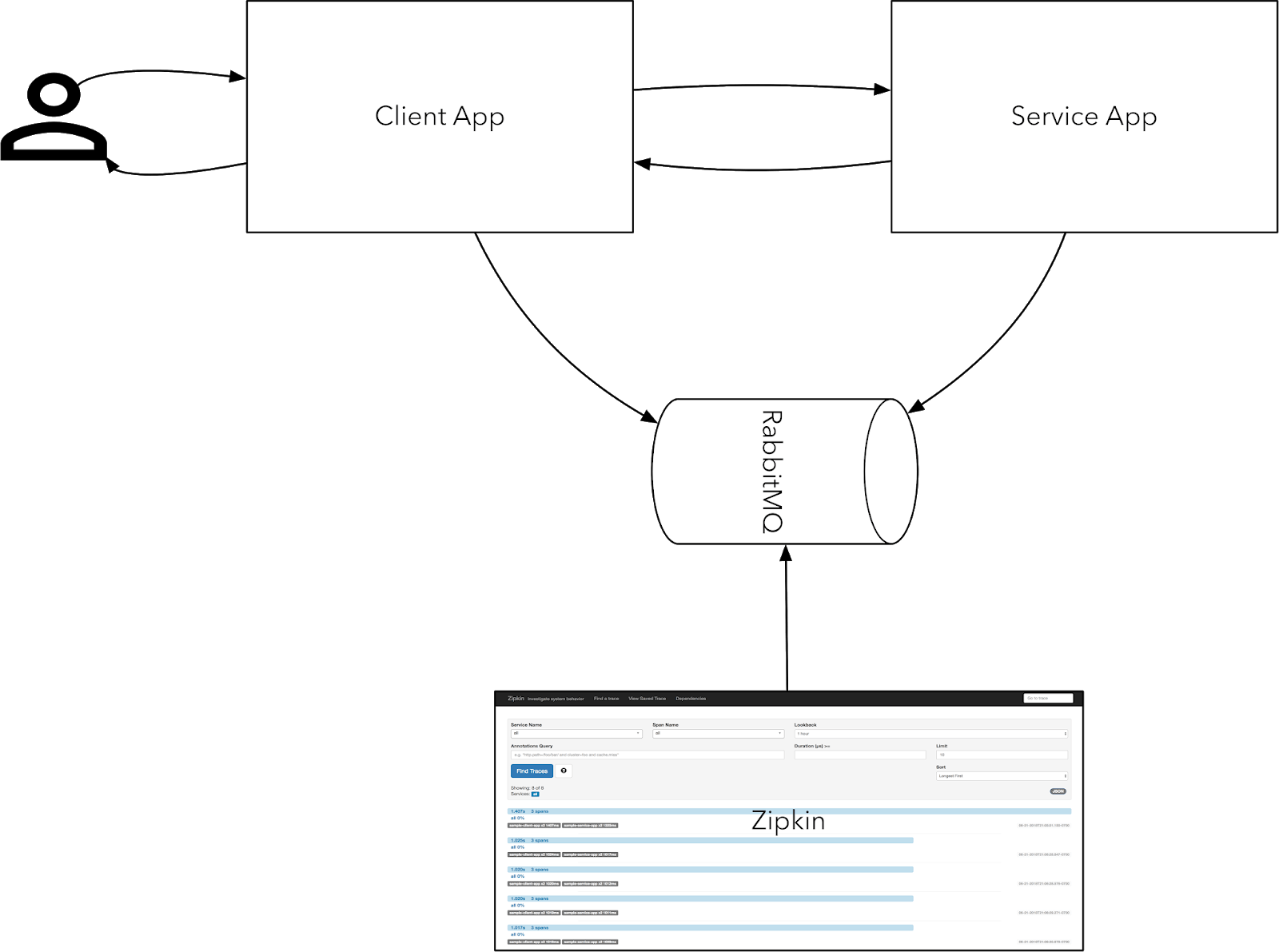 Tracing a reactive flow Using Spring Cloud Sleuth with Boot 2 Java