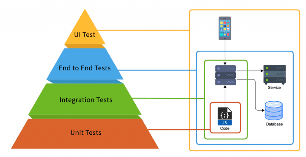 Functional Testing Vs NonFunctional Testing Java Code Geeks
