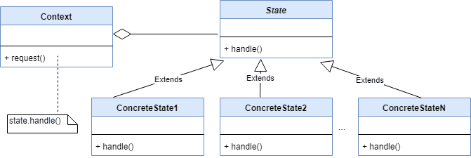 State Design Pattern In Java - Java Code Geeks