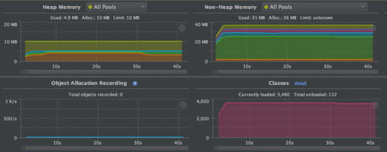 Apache Camel 3.1 More camelcore optimizations coming (Part 3) Java