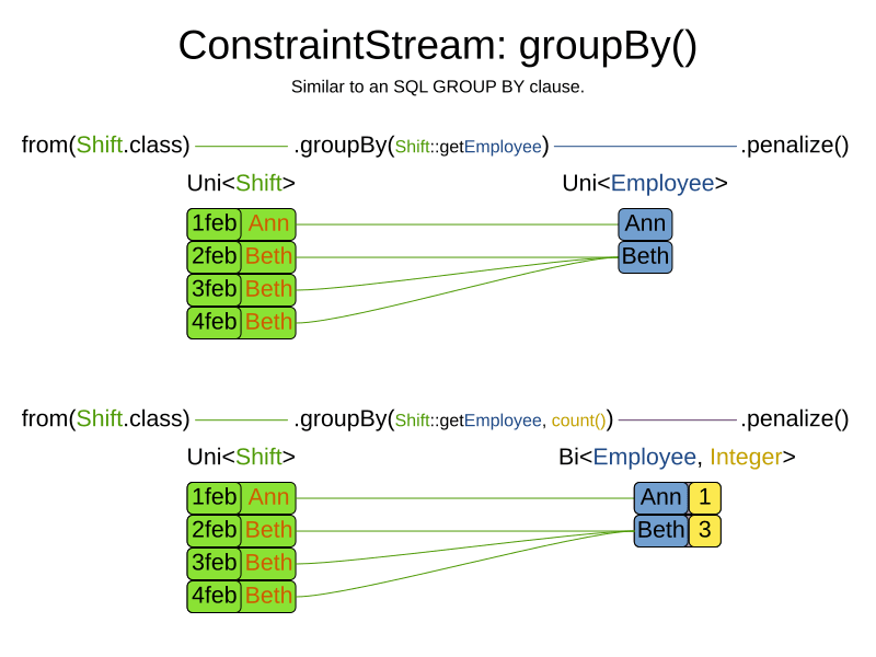 Constraint Streams Modern Java constraints without the Drools Rule