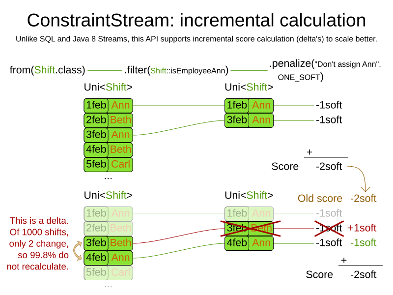 How To Catch Unique Constraint Exception In Java at Hilda Neal blog