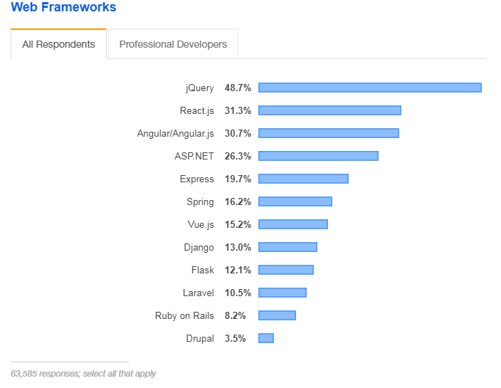 Protractor Tutorial End To End Testing For AngularJS Java Code Geeks