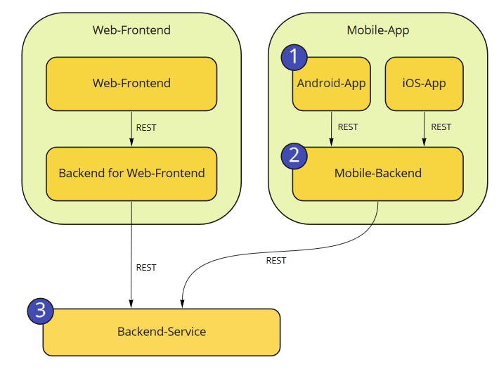 Java Rest Hateoas Example Howtodoinjava