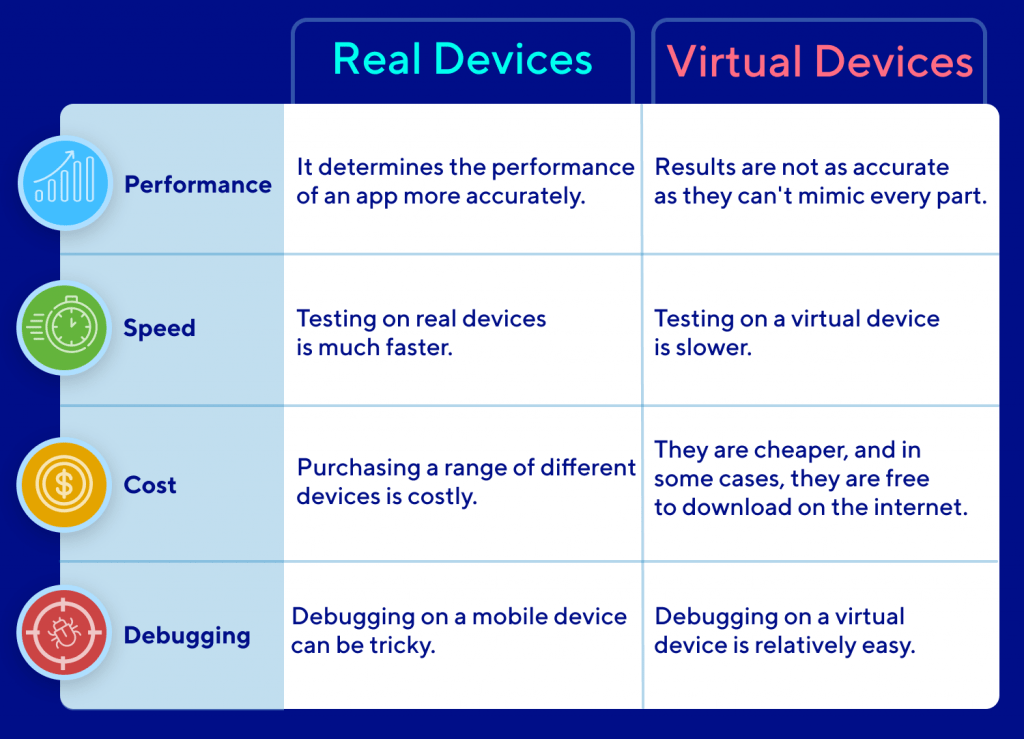 Simulators vs Emulators vs Real Devices Mobile Testing Differences