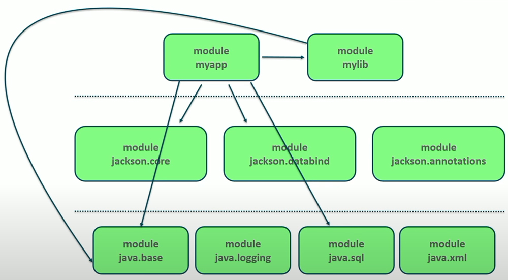 Migrating to Modules (How and When)
