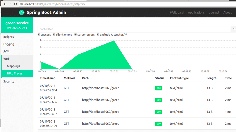 Introduction to Spring Boot Admin Java Development Journal