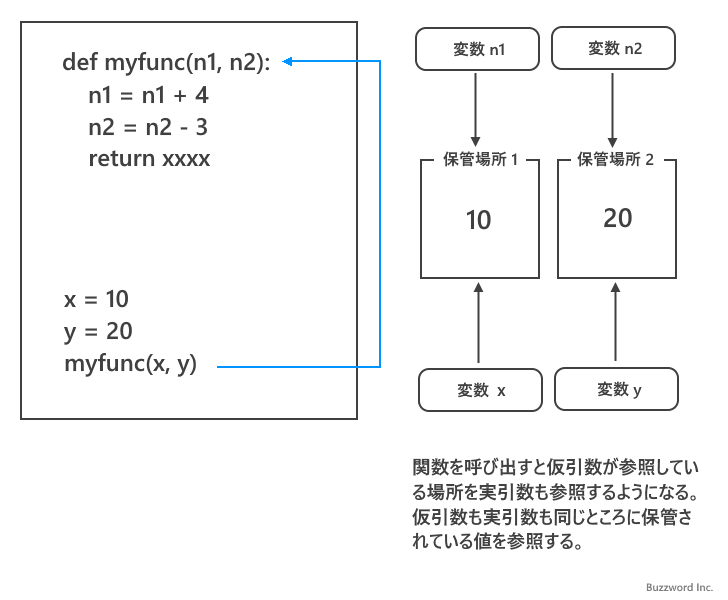 Python Pythonの引数における参照渡しと値渡しについて
