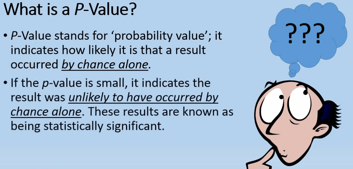 Part 3 Machine Learning Understanding P Value Home