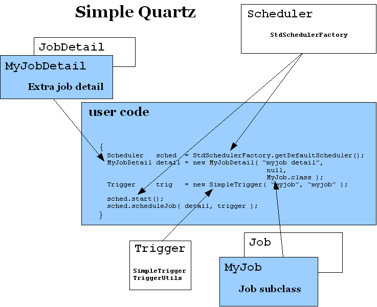 Quartz Job Scheduler and Manager