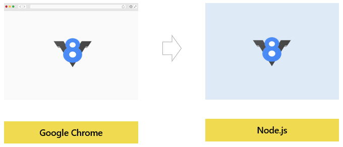 What is Node.js