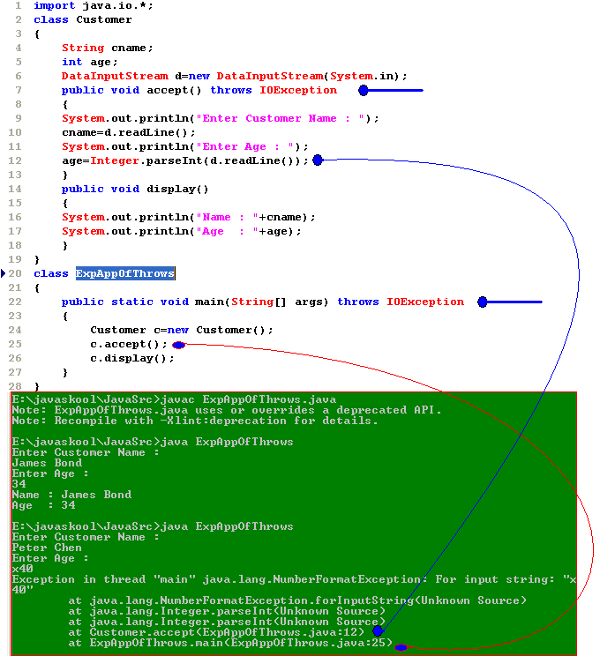 Exceptionhandling in Java