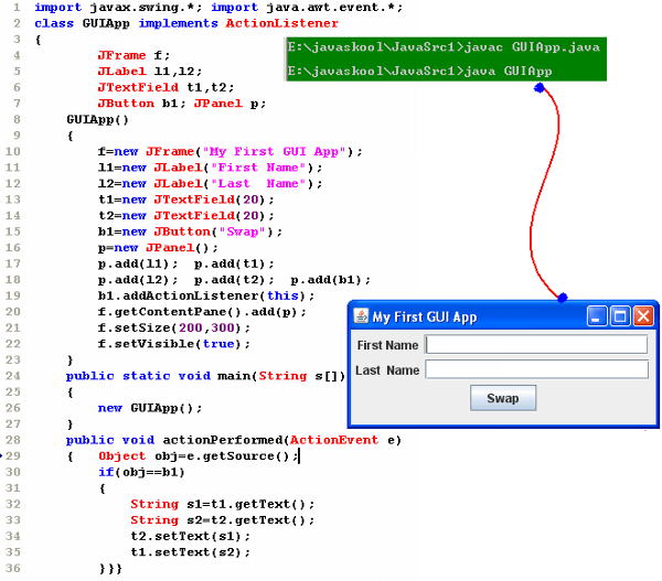 Concept of Inner Class in Java