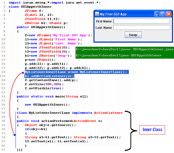 Concept of Inner Class in Java