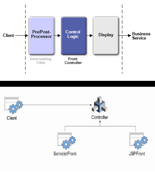 J2EE Design Pattern Presentation Tier Patterns