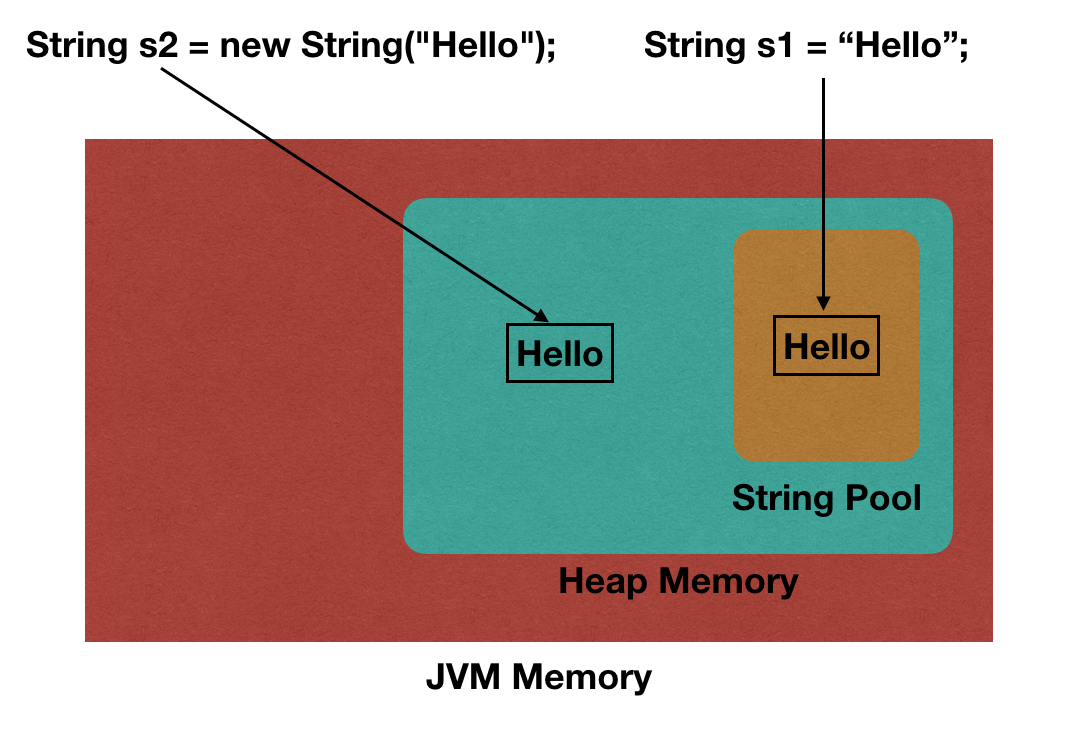 Java String Everything You MUST Know About Strings in Java