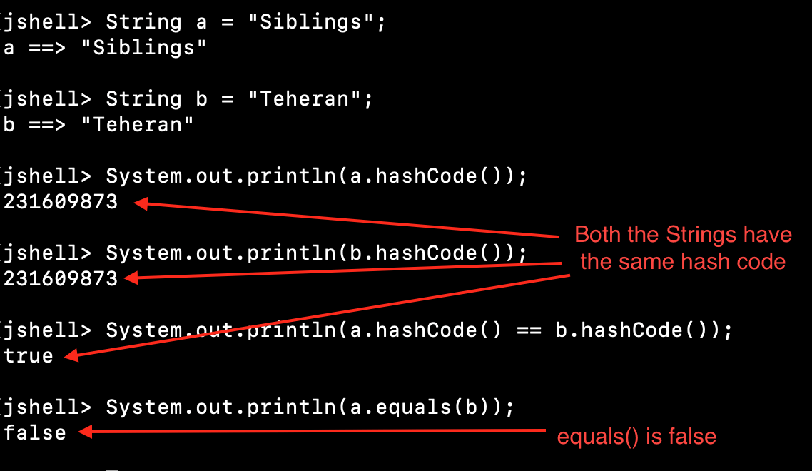 Java String hashCode() What's the Use?