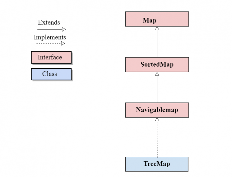 Java TreeMap Examples Java Vogue