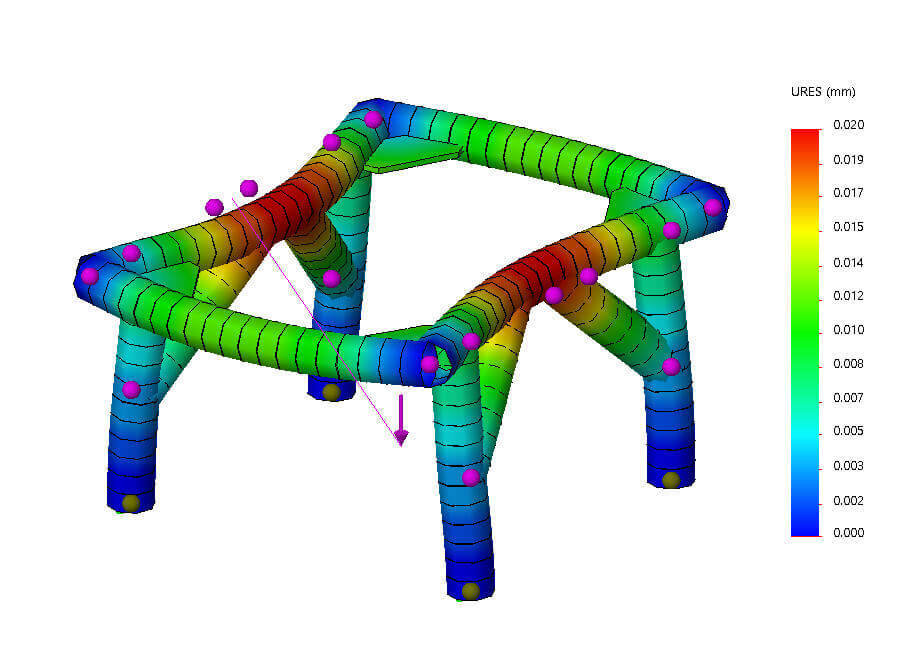SOLIDWORKS Simulation Remote Load / Mass for Beams