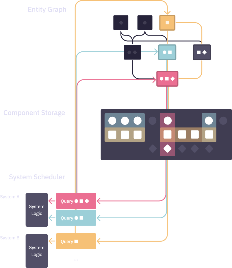 Design Overview Javelin Docs