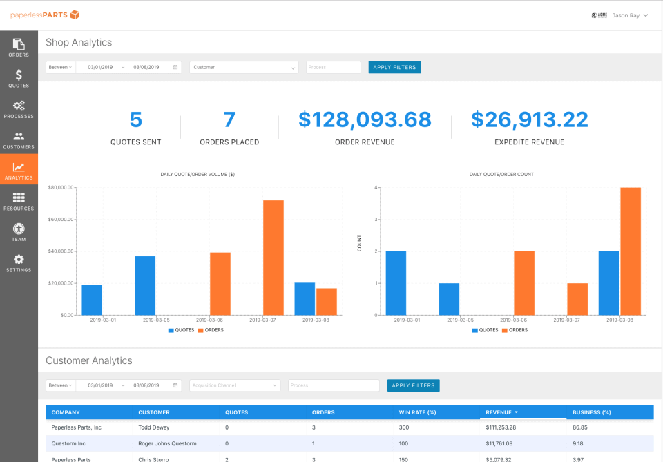 Top 3 And More Best Quoting Software of 2024