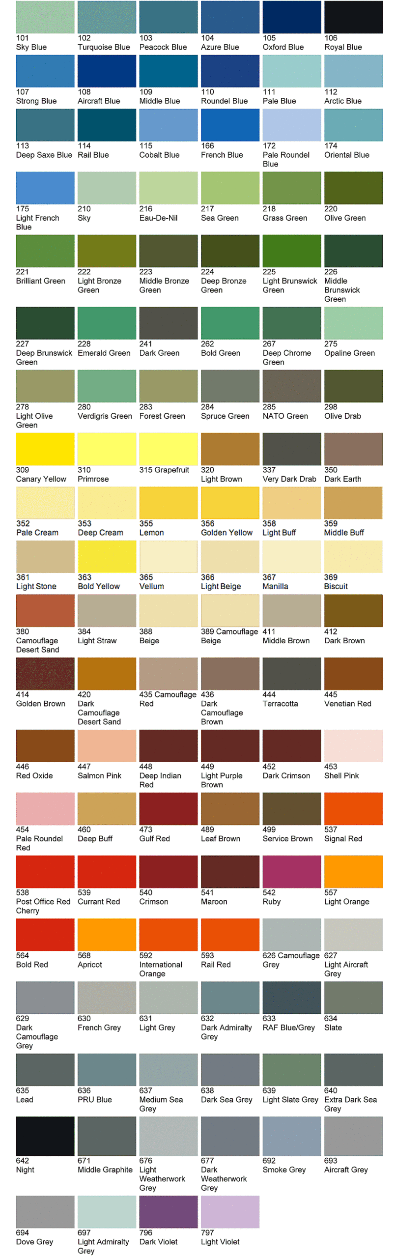 BS381C Colour Chart Jawel Paints