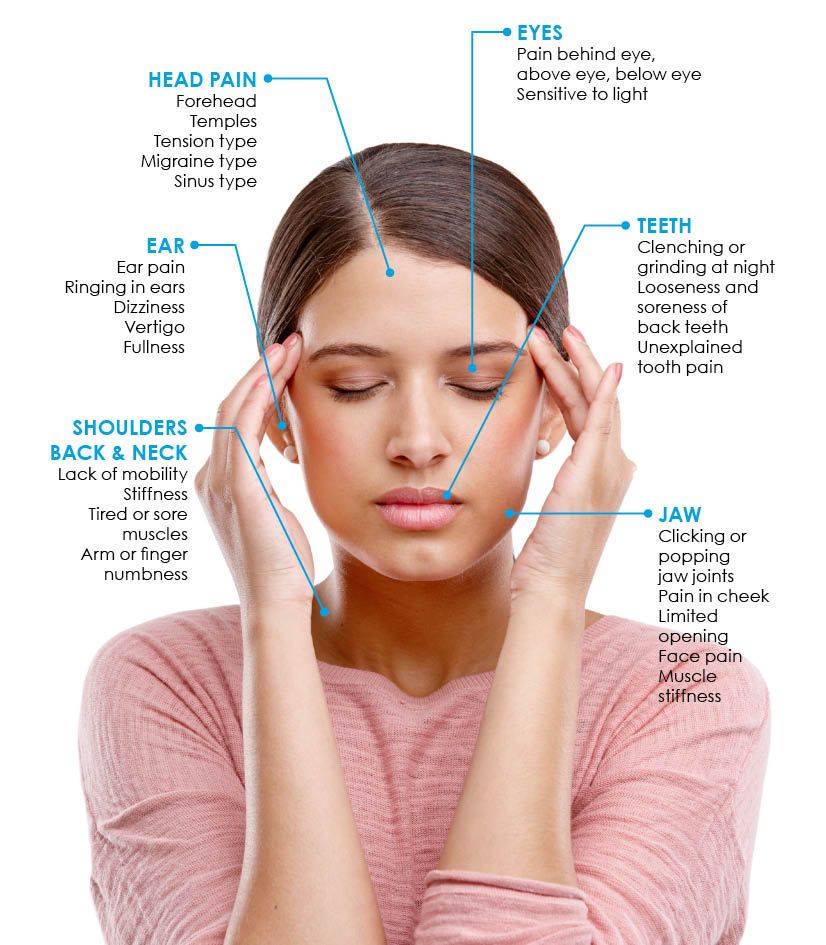 It can also cause ear pain,. Web  temporomandibular joint dysfunction symptoms. TMJ Disorders Indianapolis Oral Surgery & Dental Implant Center
