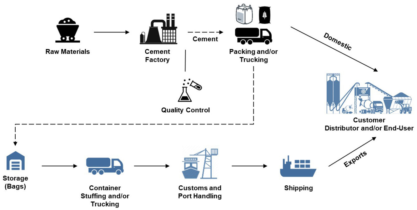 Cement Buy Cement Online, Cement Price Per Bag JAYCEE