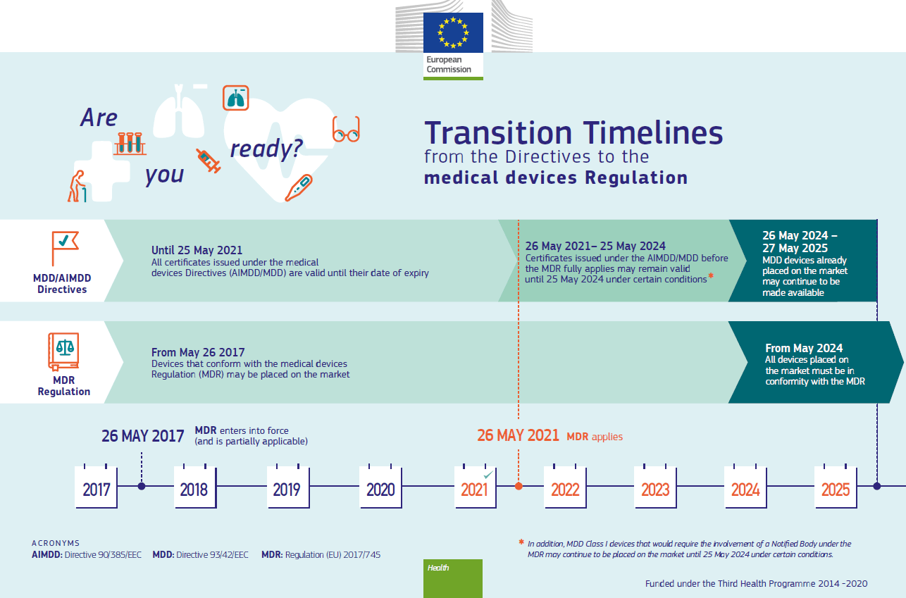 The new MDR and IVDR regulations JAZMP