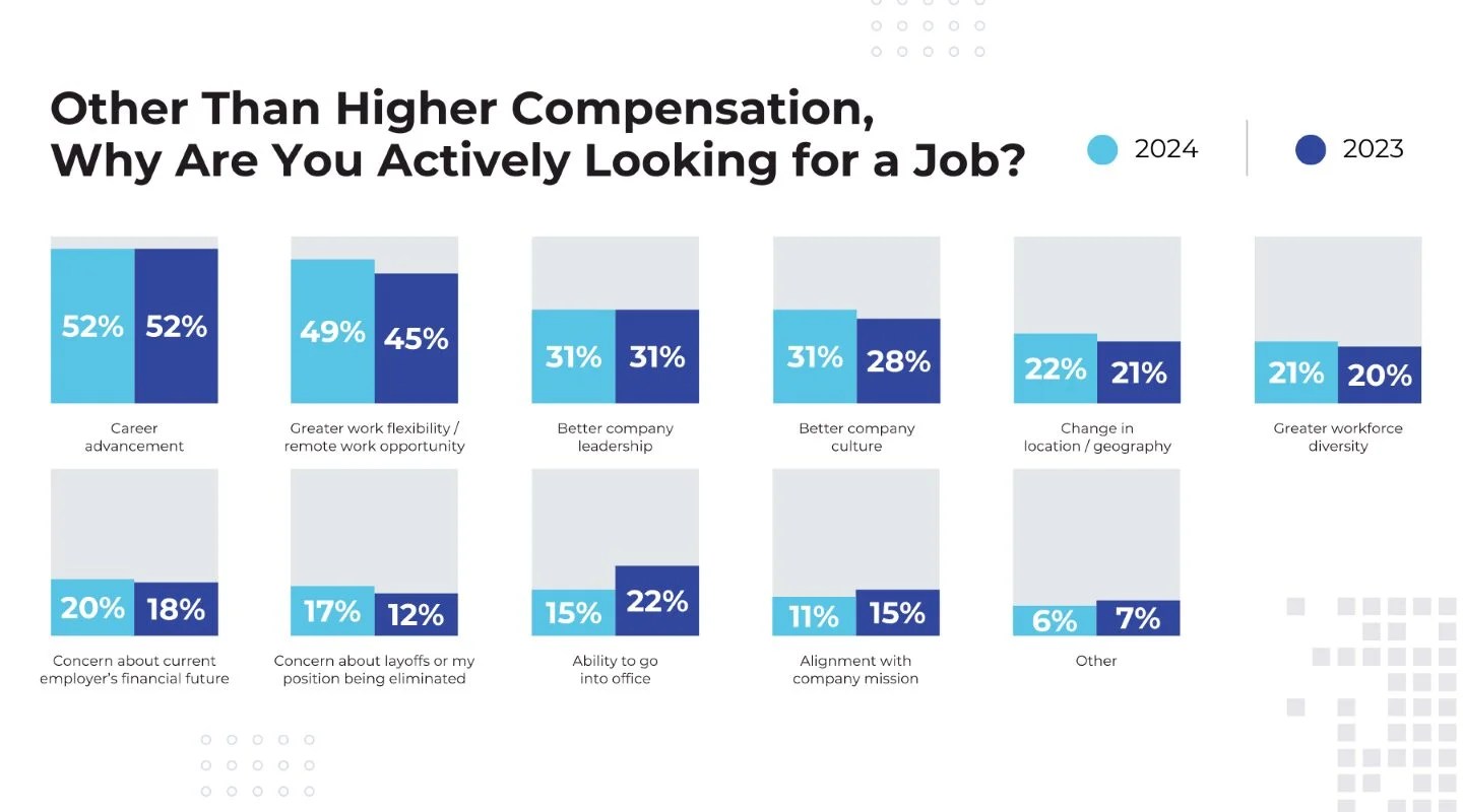 What's Most Important to Job Seekers Today? JazzHR