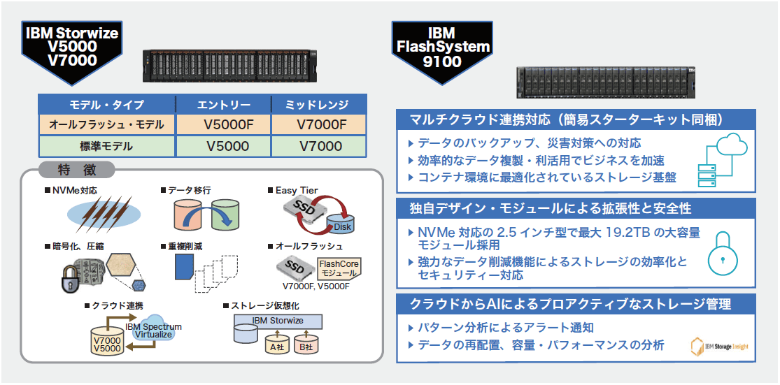 IBM Storwize V5000/V7000 F /IBM FlashSystem 9100 STORAGE JBCC